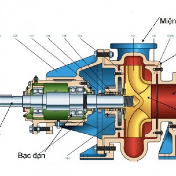 Vòng bi trong máy móc gia dụng