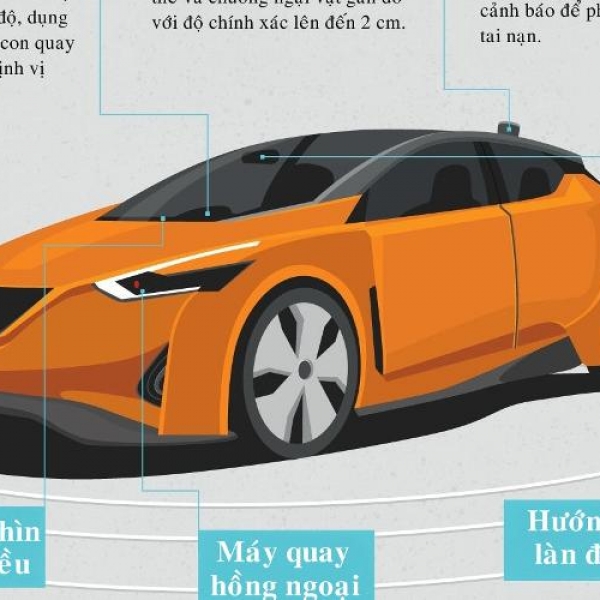 Tương lai sẽ thay thế bằng công nghệ xe ôtô tự lái?