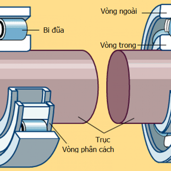 9 lưu ý quan trọng khi sử dụng bạc đạn, vòng bi